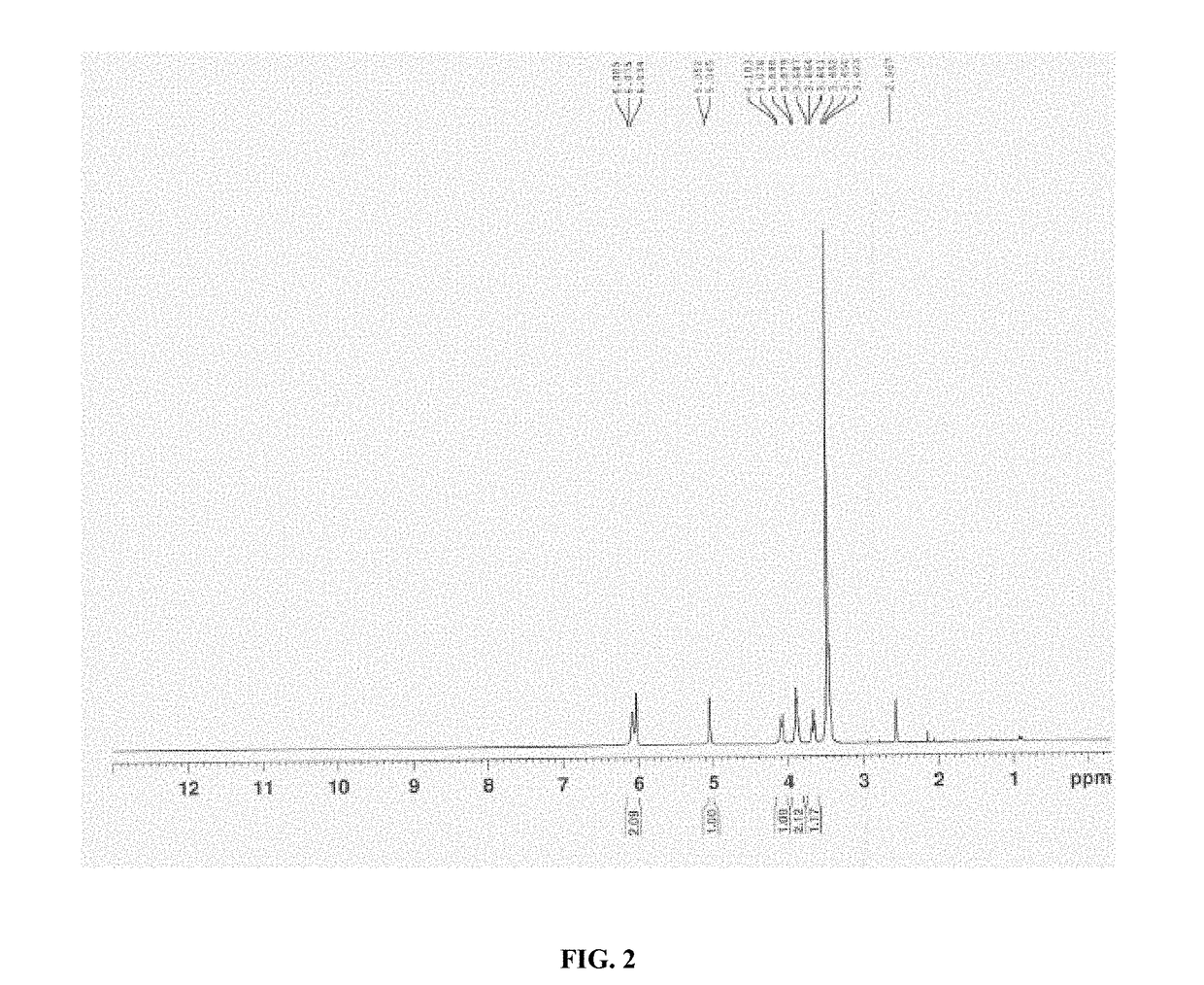 Processes for preparation of sugammadex and intermediates thereof