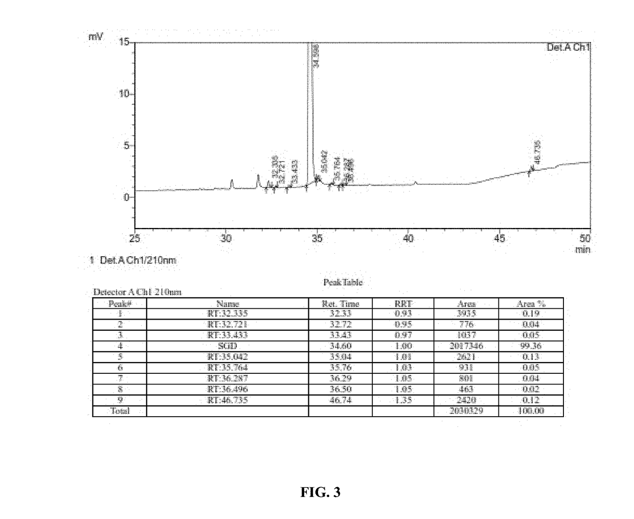 Processes for preparation of sugammadex and intermediates thereof