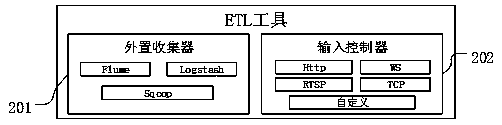 Real-time big data calculation and storage method and system