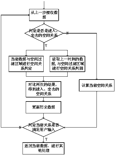 Real-time big data calculation and storage method and system