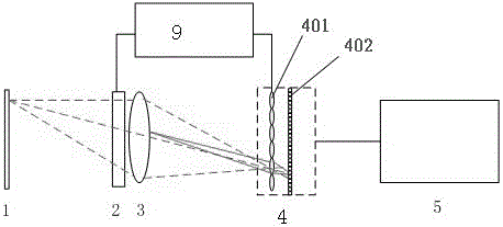 Digital zooming spectrum imager based on self-adaptive micro-lens array sensor