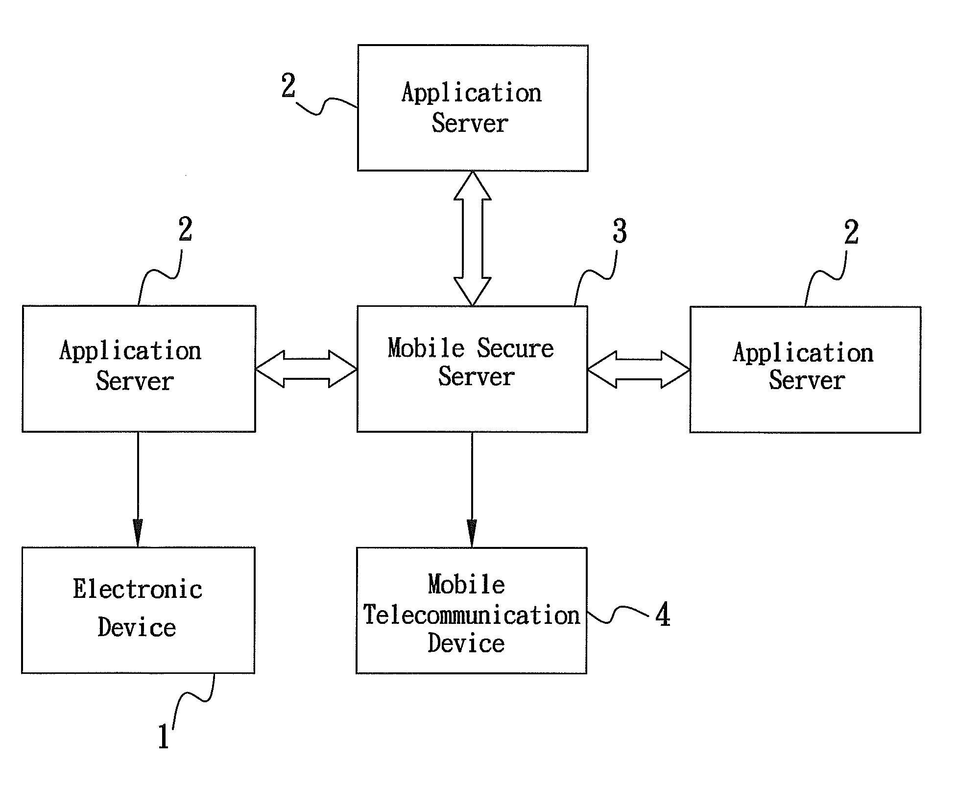 Method of authenticating, authorizing, encrypting and decrypting via mobile service