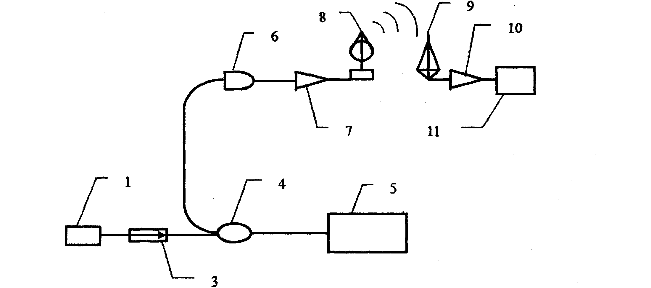 Optical fiber-wireless mixed type sensing monitoring system