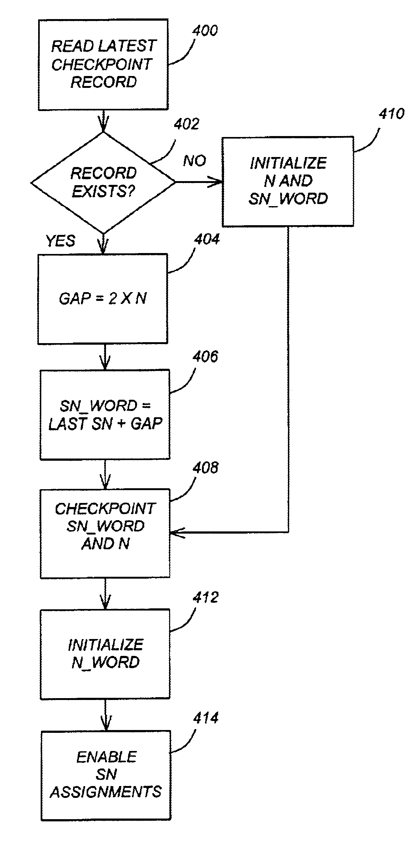 Assigning recoverable unique sequence numbers in a transaction processing system