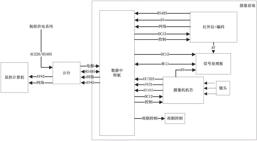 Automatic recognition system for retraction and extension of aircraft landing gear