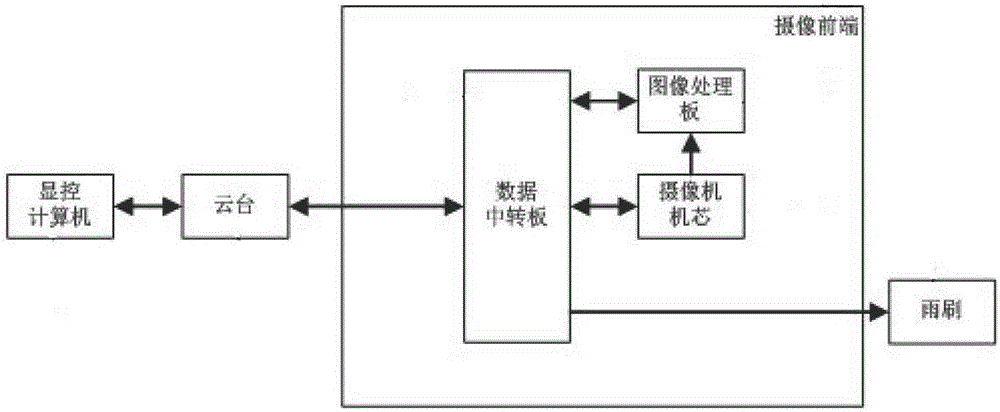 Automatic recognition system for retraction and extension of aircraft landing gear