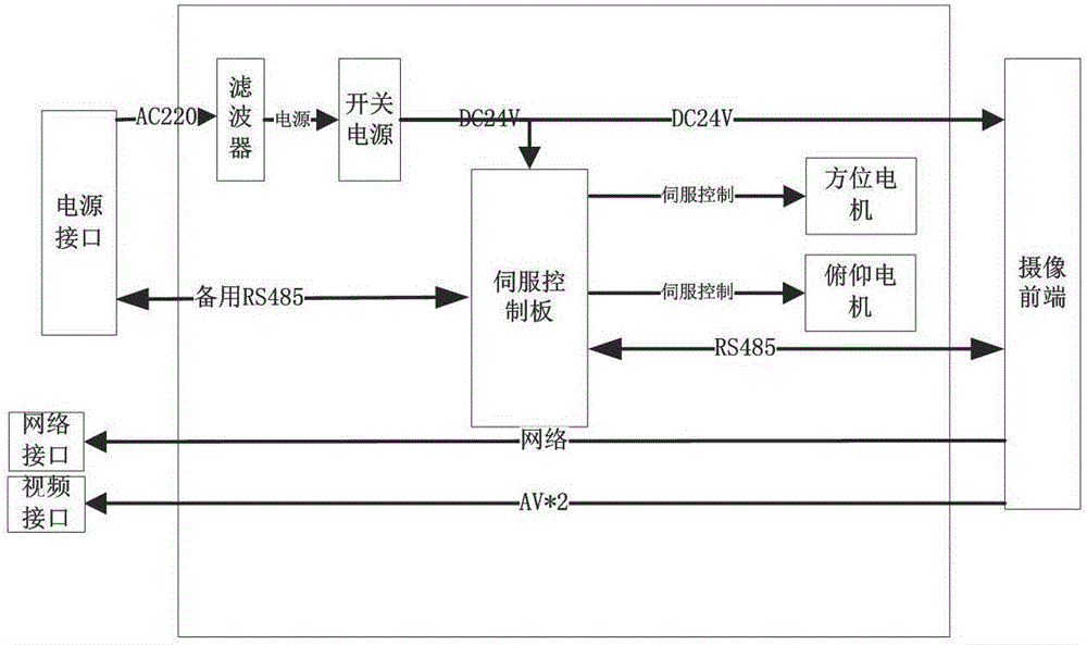 Automatic recognition system for retraction and extension of aircraft landing gear