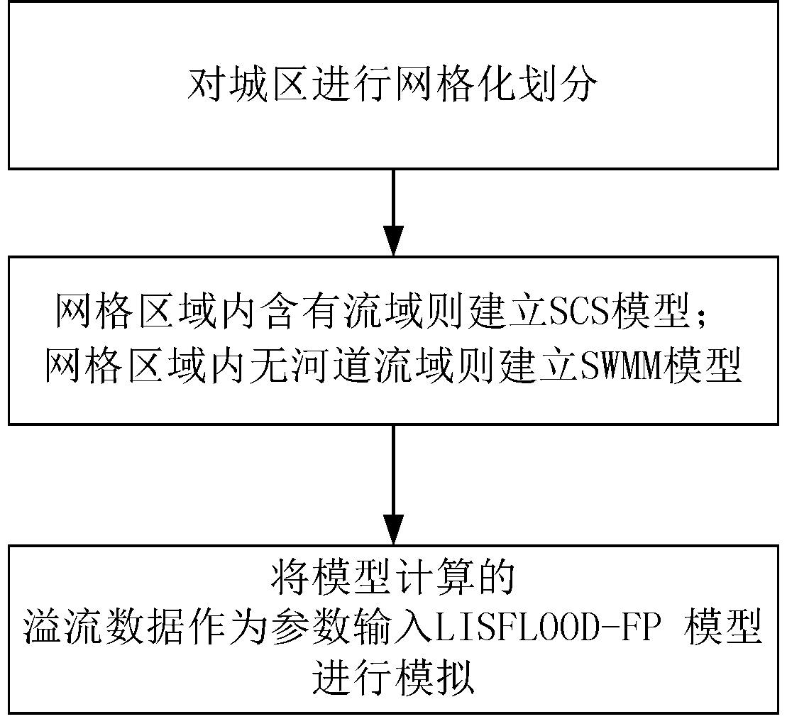 Refined-grid waterlogging forecasting method