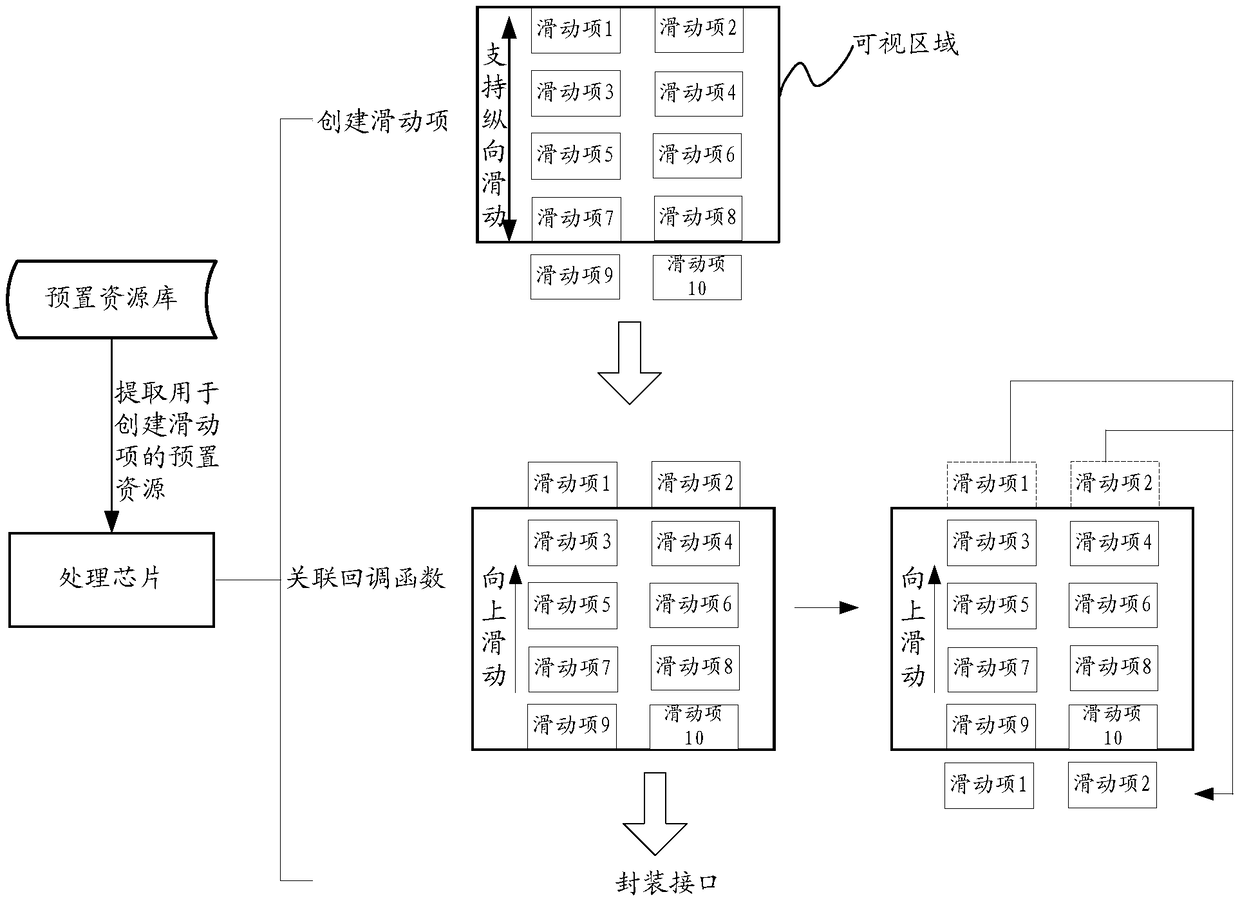 Sliding list generation method, data display method and device and storage medium