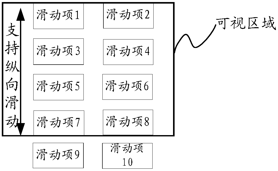 Sliding list generation method, data display method and device and storage medium