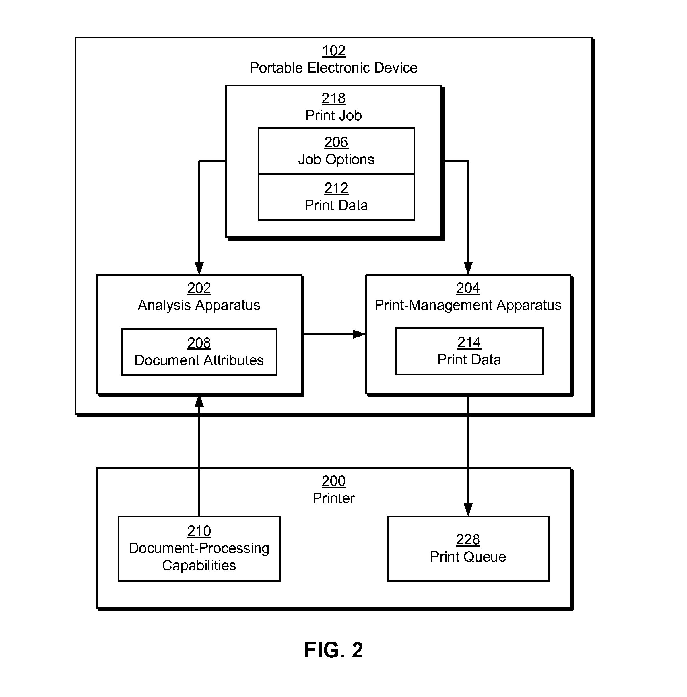 Configuration of print data for print jobs based on document-processing capabilities of printers