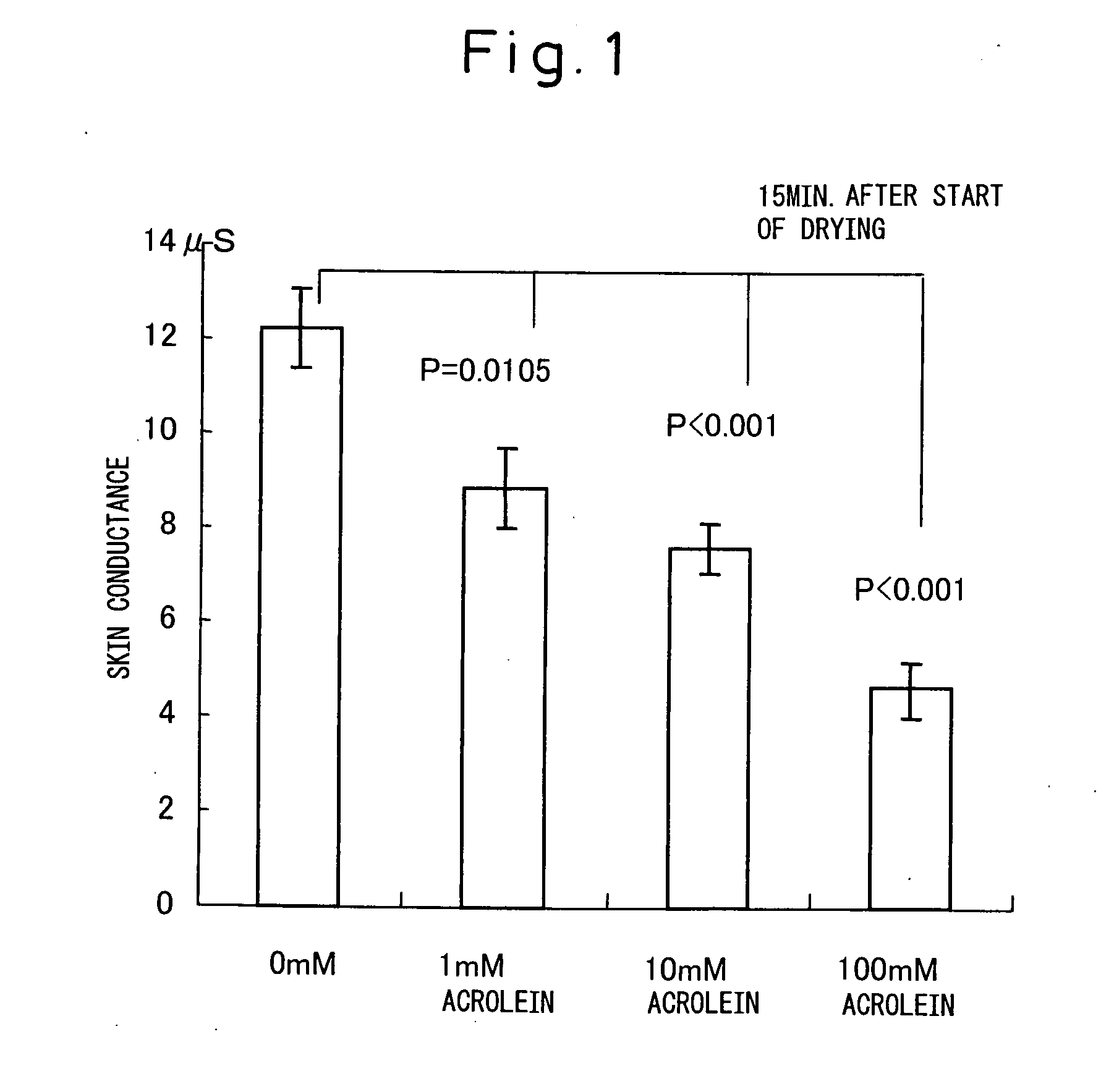 Method for evaluating transparency and water holding capacity of stratum corneum using oxidized protein in stratum corneum as an indicator