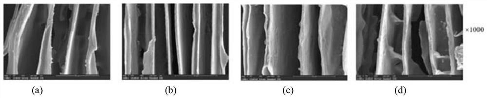 Polyimide/multi-walled carbon nanotube/nano ferroferric oxide composite aerogel and preparation method thereof