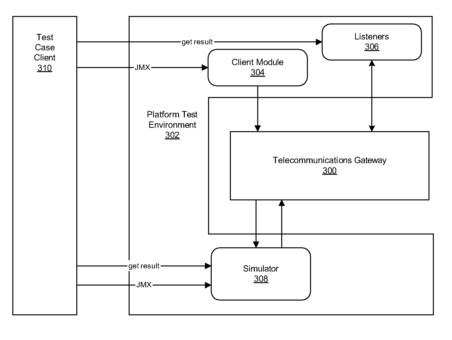 Platform test environment and unit test framework for a telecommunications gateway