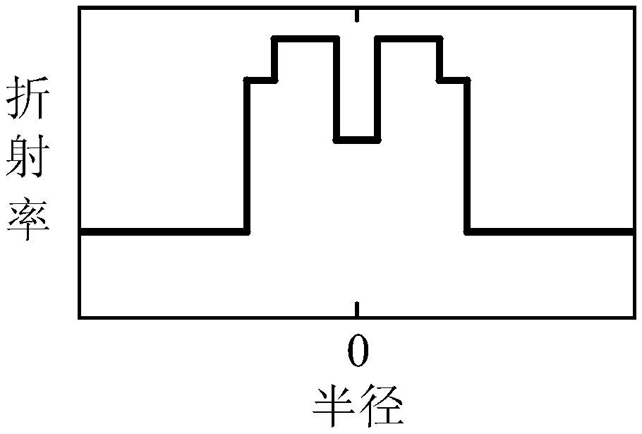 Mode weak-coupling dual annular fiber core structure fiber