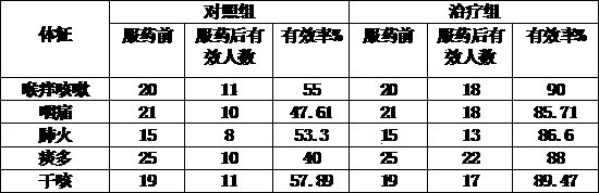 Radix adenophorae tracheioidis lung-heat-clearing and dryness-moistening granules and preparation method thereof