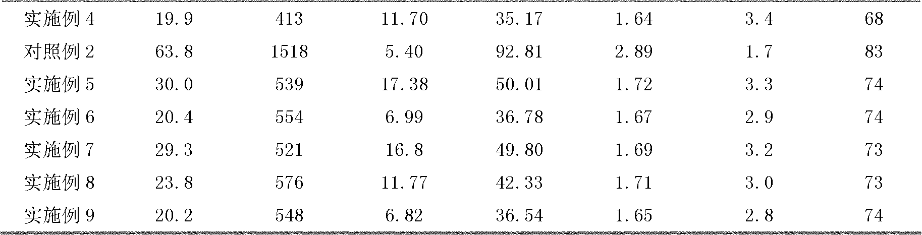 Toughness-increasing polylactic acid composite material and preparation method thereof