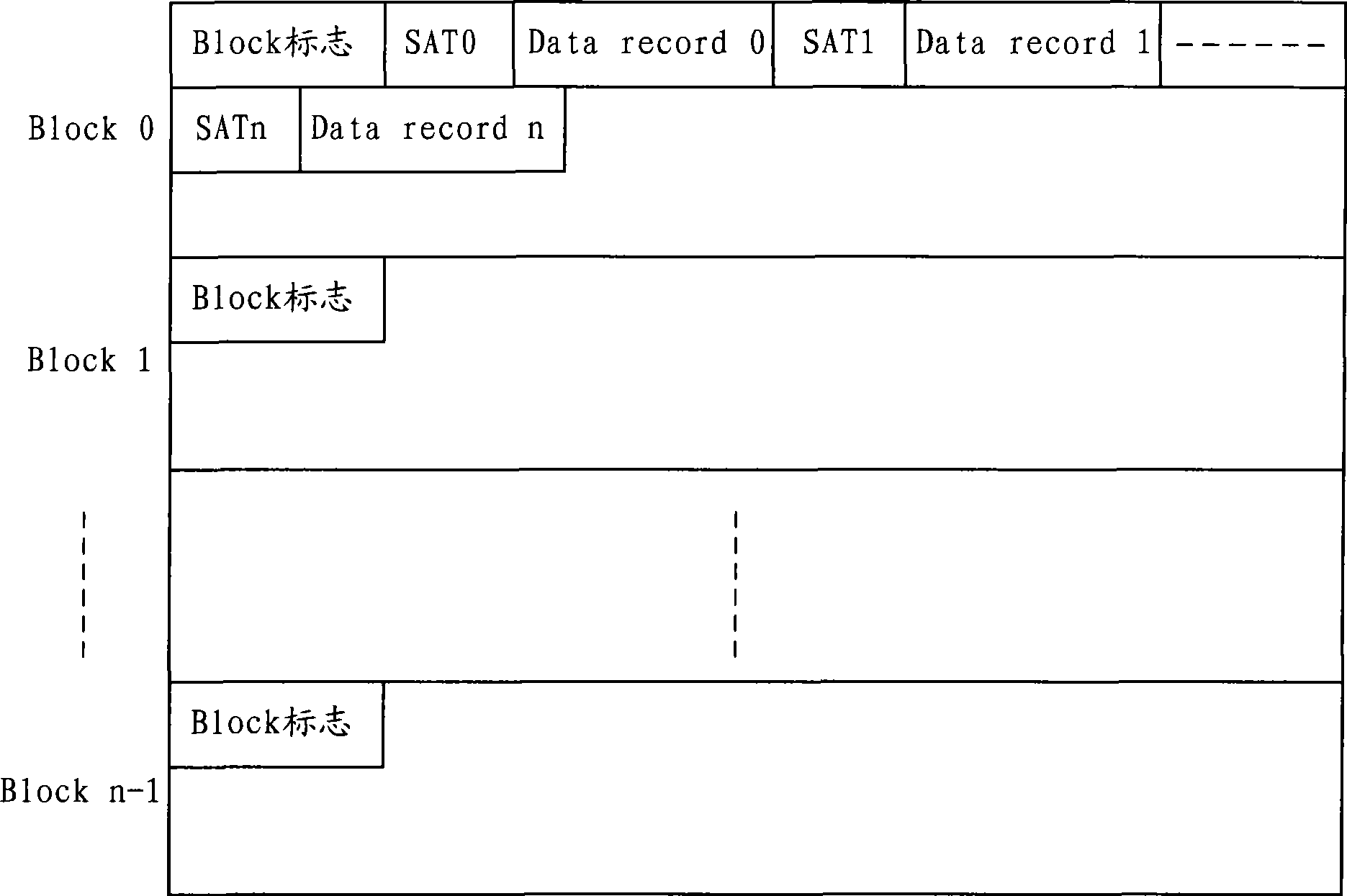 Method for storing data in Flash memory