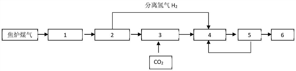 Method and system for directly producing alcohol from coke oven gas