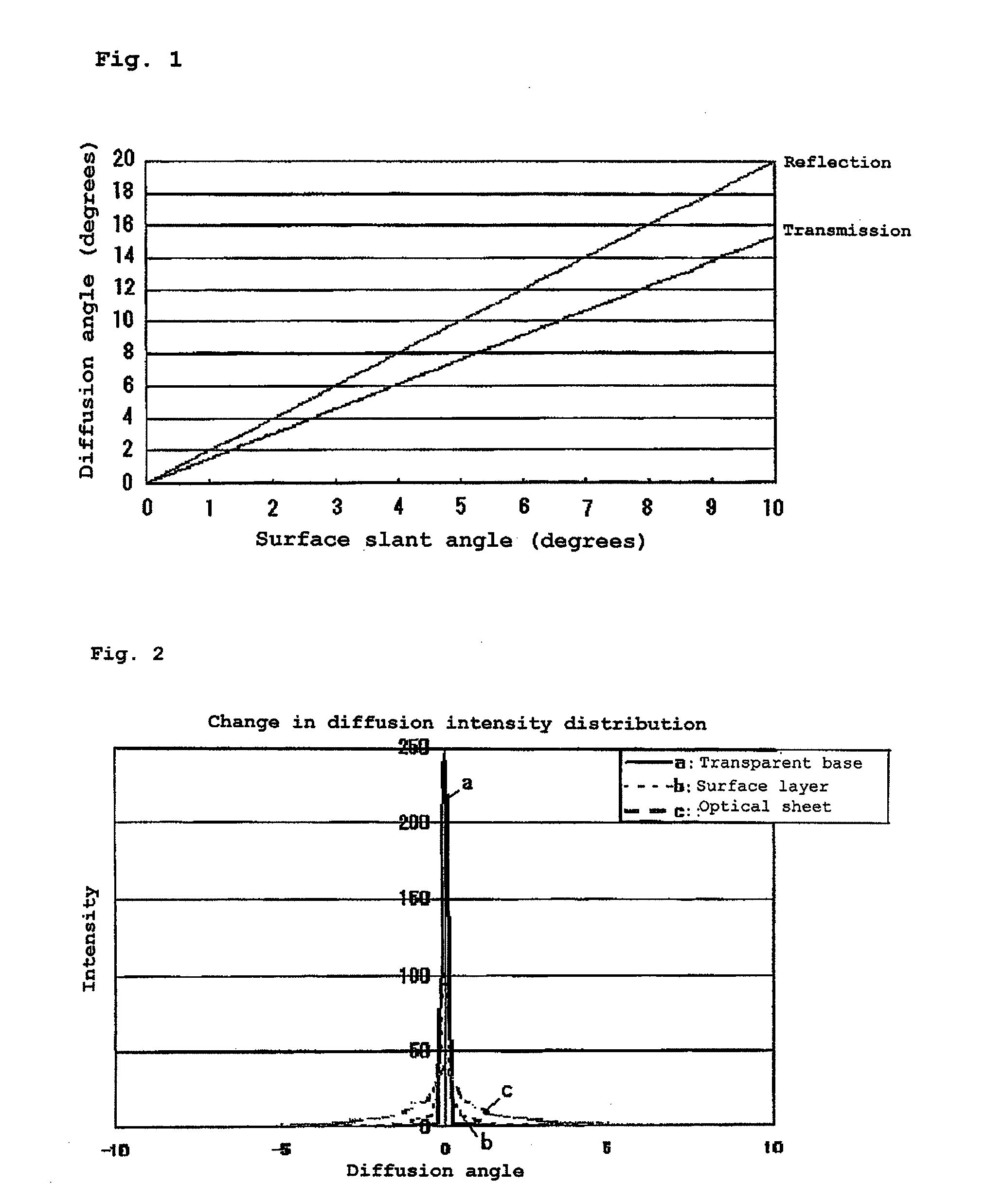 Optical sheet