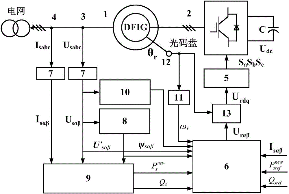 Extended active power-based sliding mode variable structure direct power control (DPC) method for DFIG in unbalanced power grid