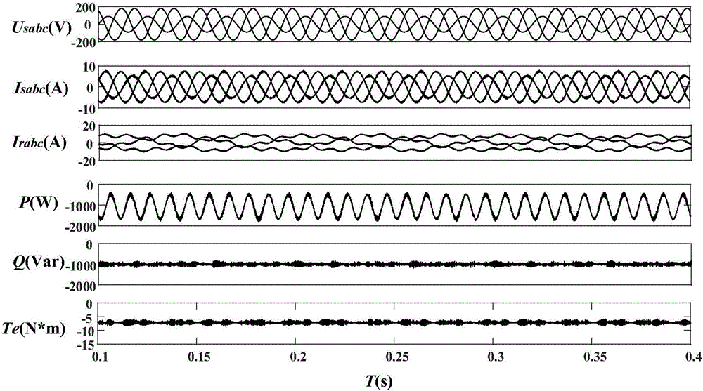 Extended active power-based sliding mode variable structure direct power control (DPC) method for DFIG in unbalanced power grid