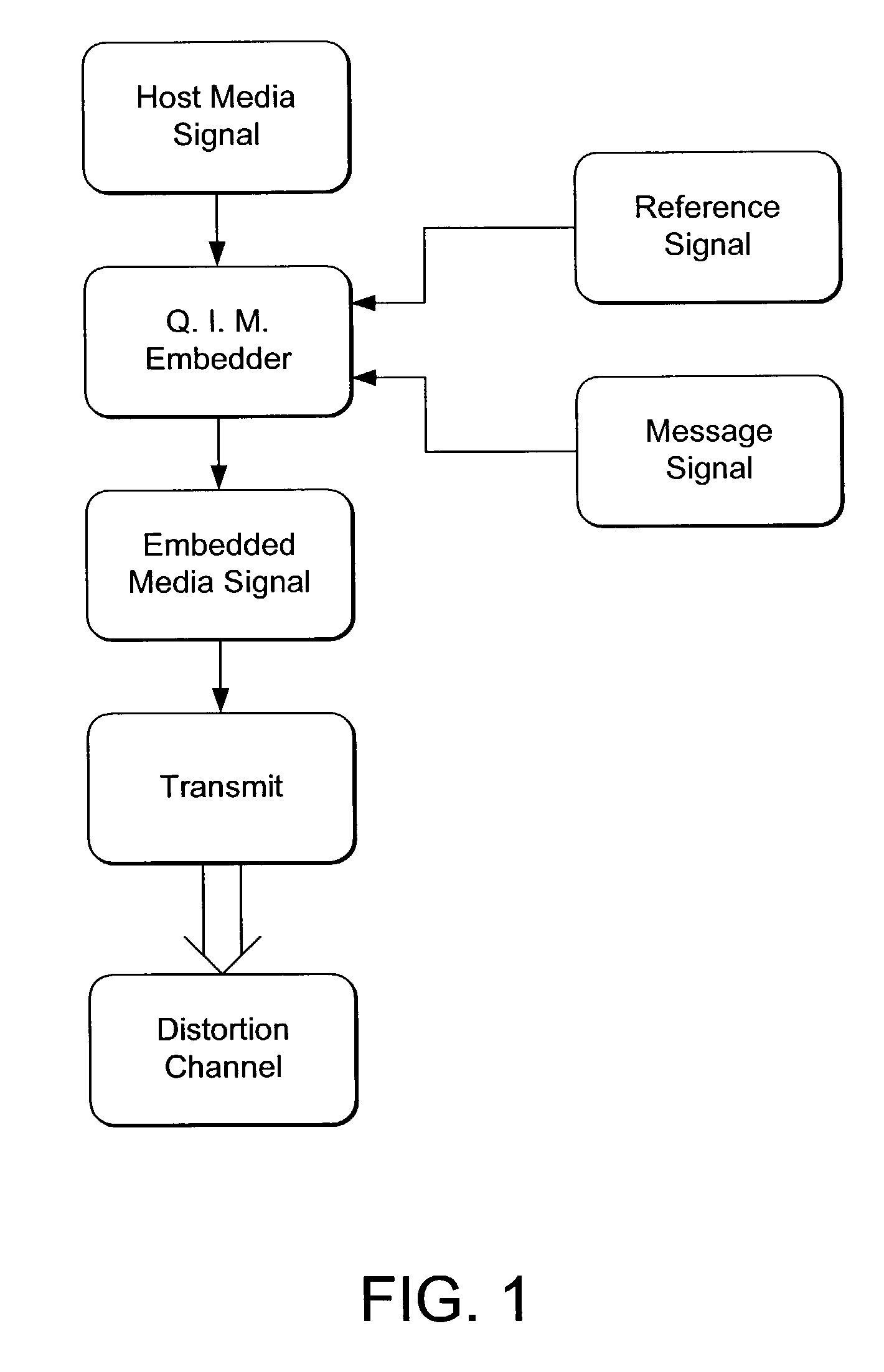 Media signal filtering for use in digital watermark reading