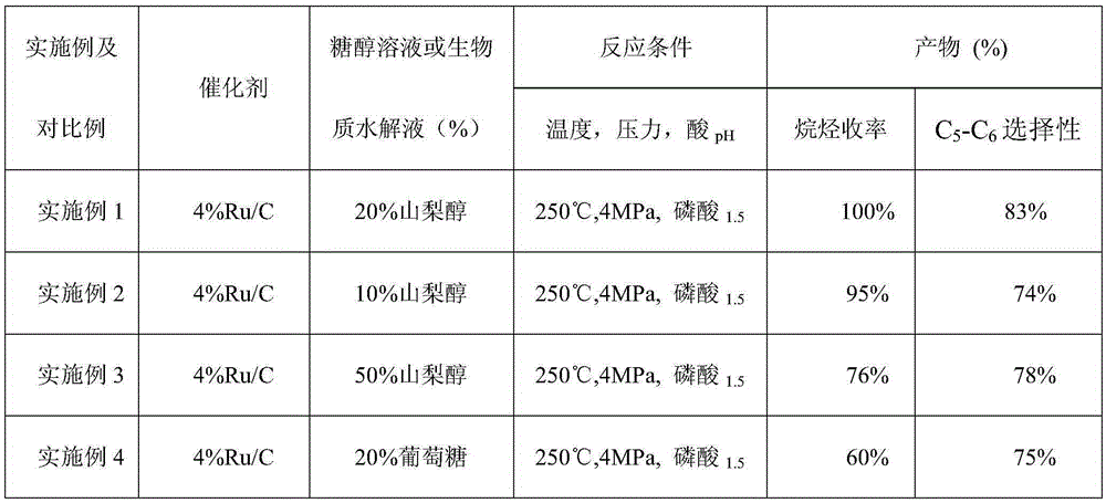 Method for preparing C5, C6 alkane by converting acidic biomass-based sugar alcohol solution