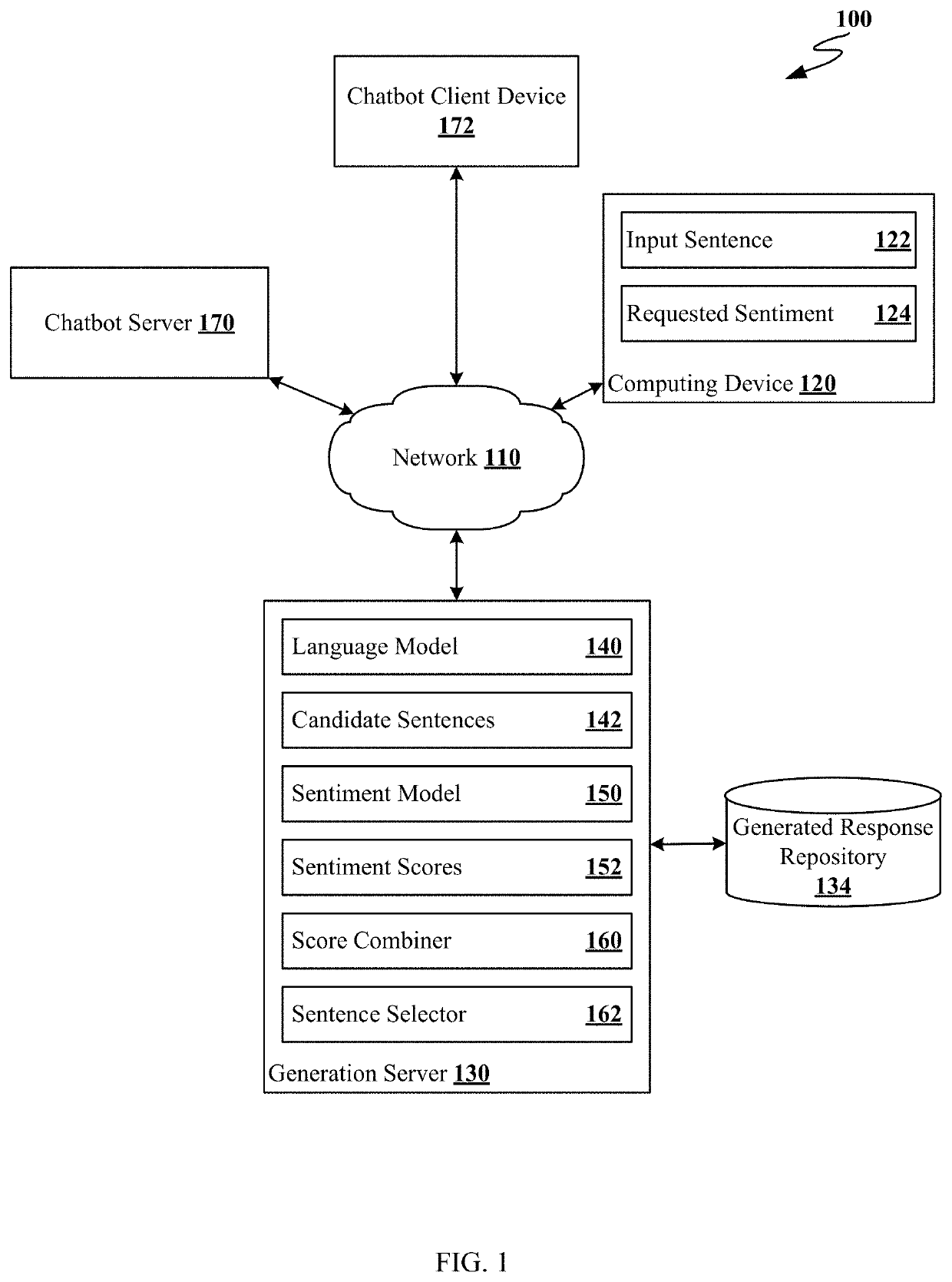 Generating replacement sentences for a particular sentiment