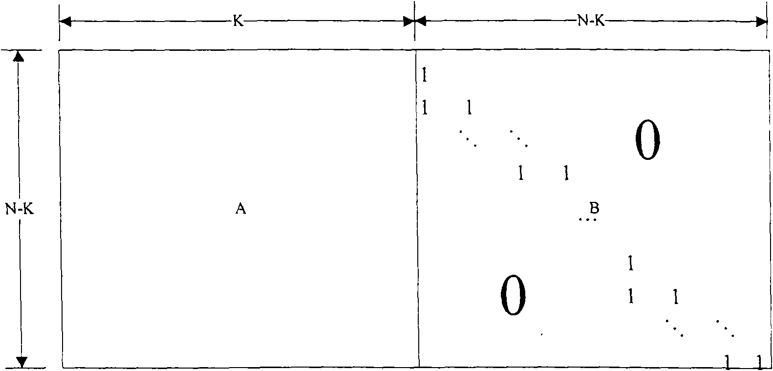 Method for coding low-density parity check code of multi-code length and multi-code rate