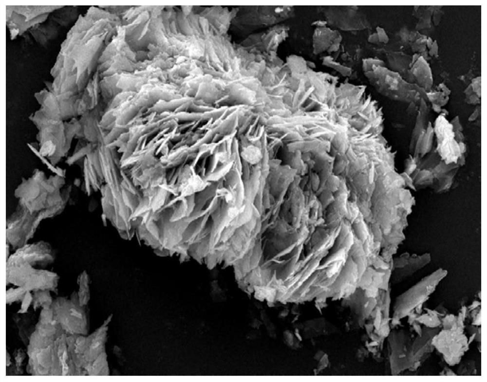 Layered double hydroxide/graphene nano composite gas sensitive material and preparation method thereof, and application in detection of nitrogen dioxide