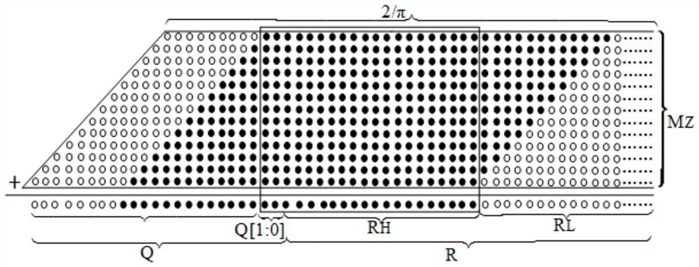 A method and device for realizing sine and cosine function calculation