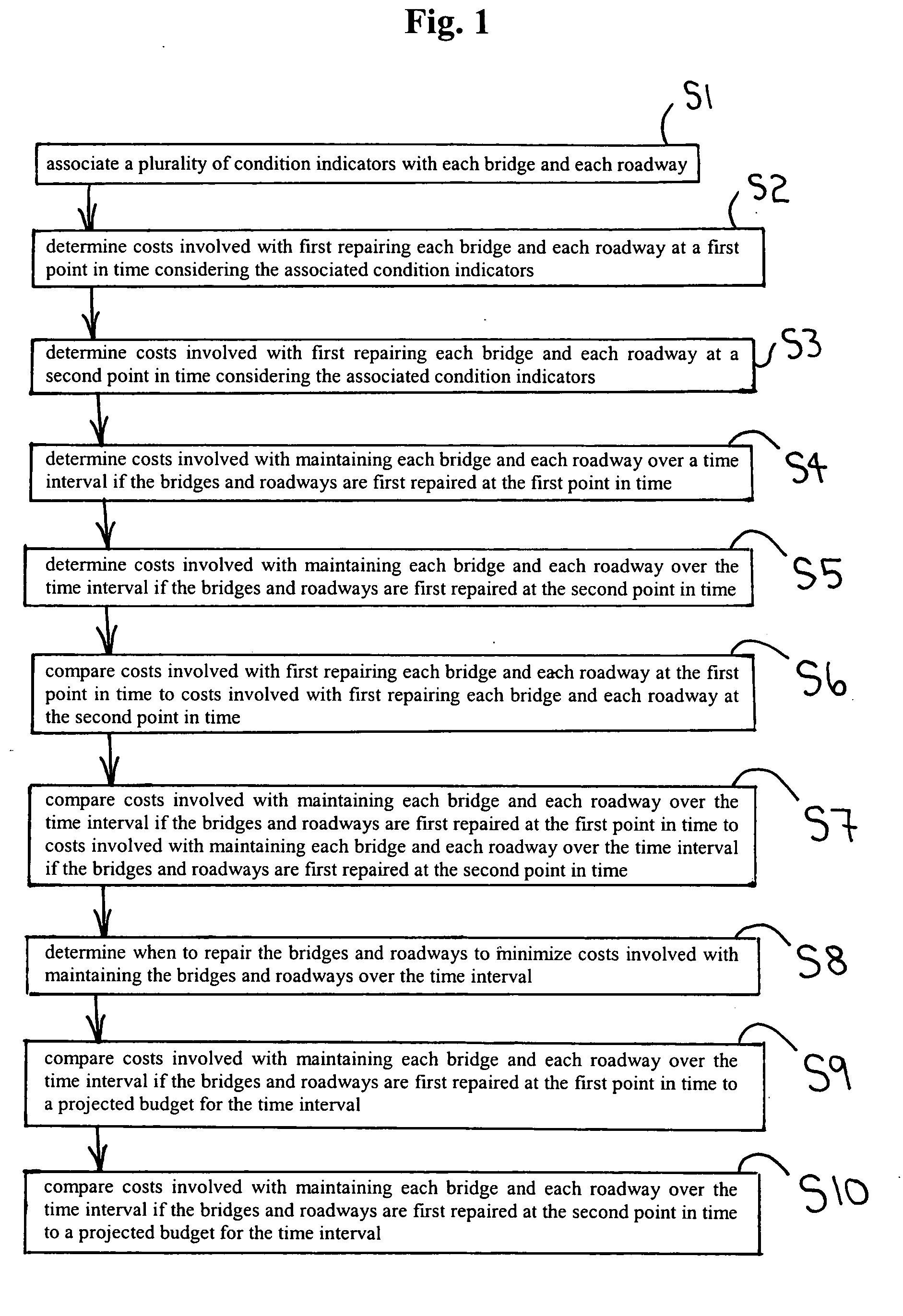 System for analyzing transportation infrastructure and minimizing repair costs