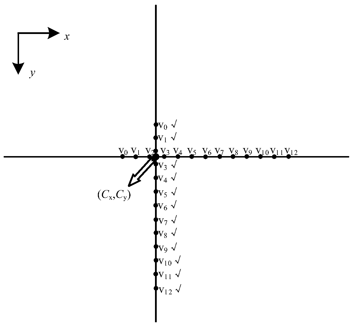 A method for correcting optical distortion of a line scan camera