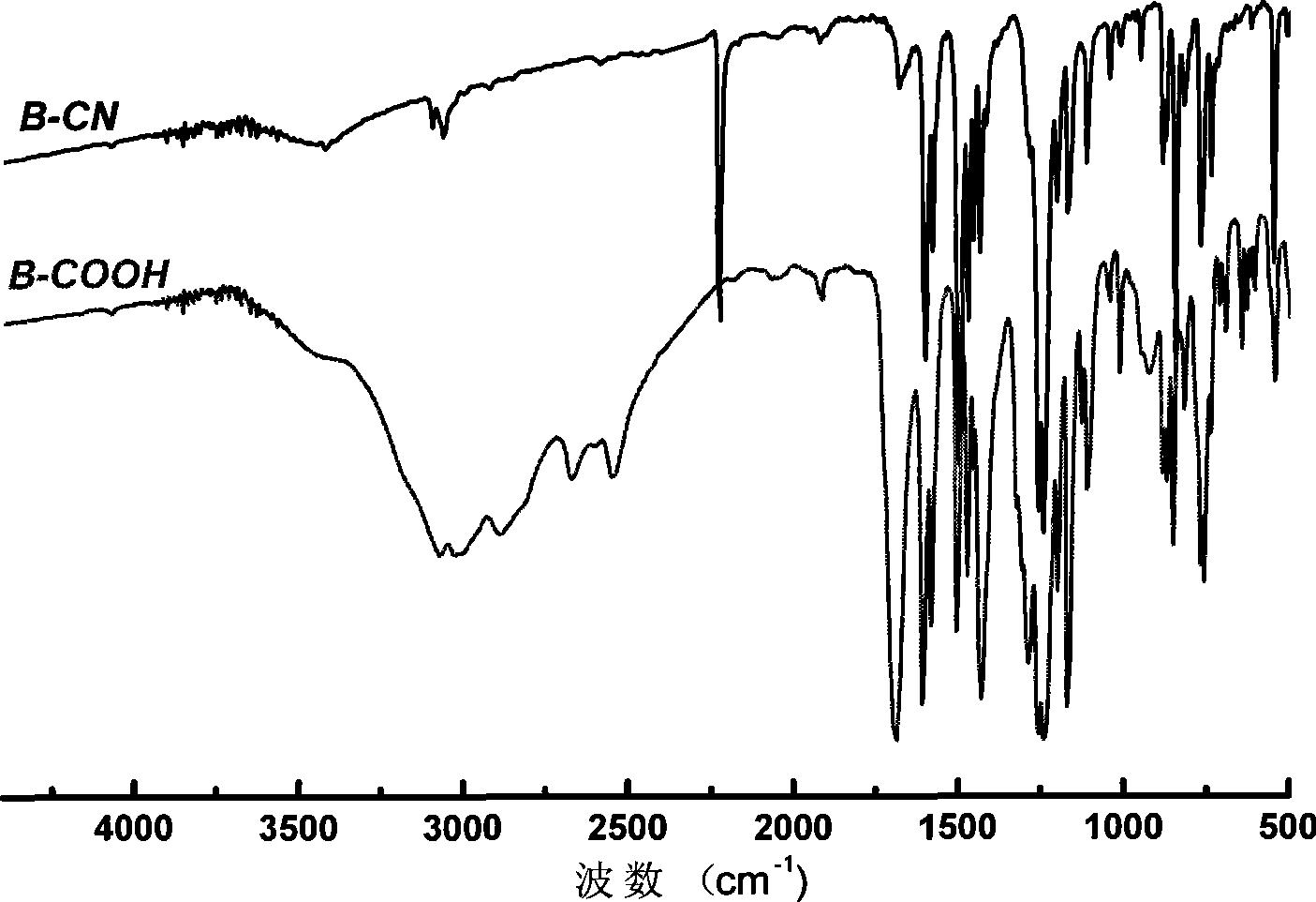 Sulfonated aromatic dicarboxilic acid and preparation method thereof