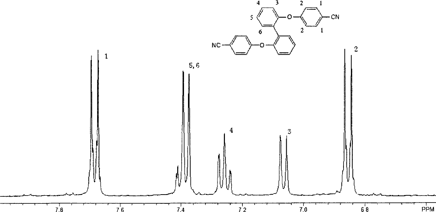 Sulfonated aromatic dicarboxilic acid and preparation method thereof