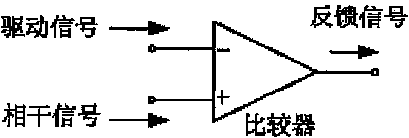 Electro-optical phase modulator having automatic resonant frequency adjusting function