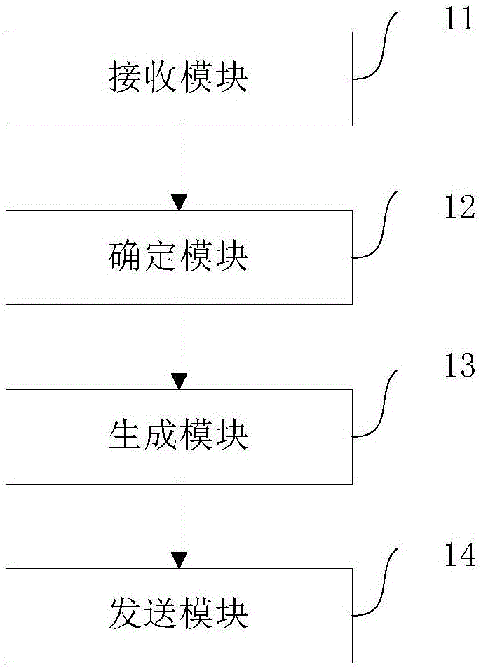 Magnetic resonance quality control method and system, and server