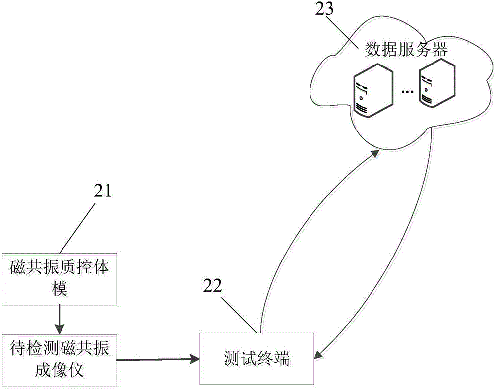 Magnetic resonance quality control method and system, and server