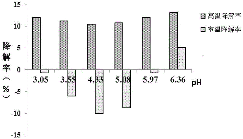 Suspension-type bactericide liquid medicine fertilizer and preparation method thereof