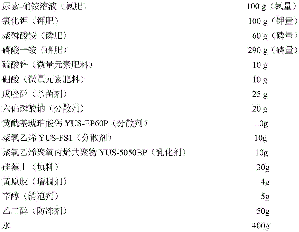 Suspension-type bactericide liquid medicine fertilizer and preparation method thereof