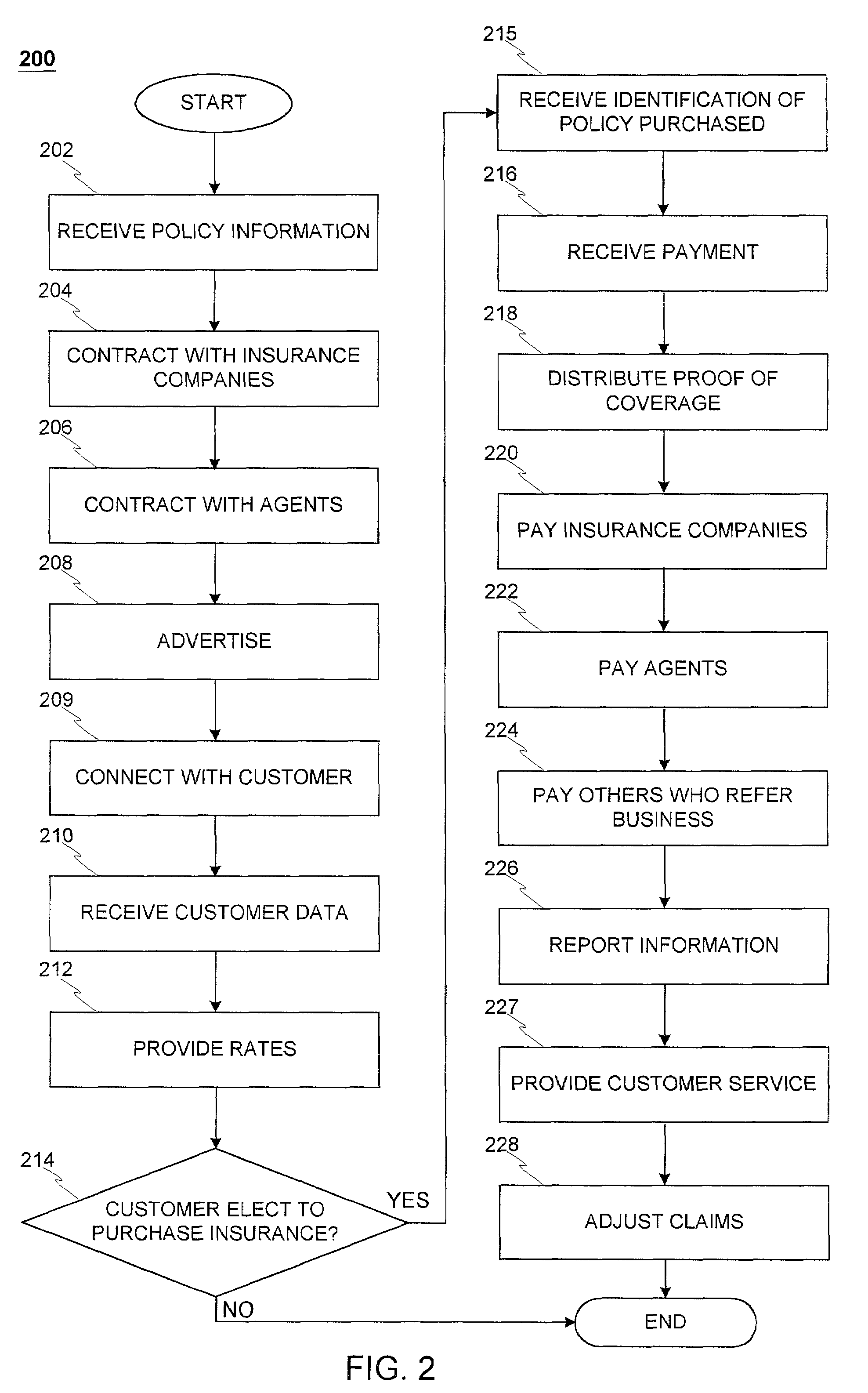 System and method of dispensing insurance through a computer network