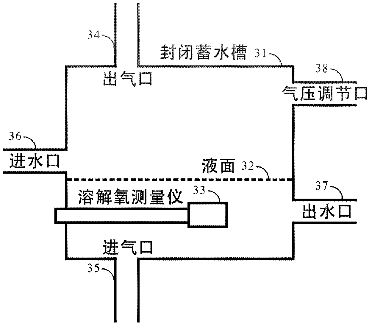 Device for adjusting and controlling dissolved gas saturation in water under different pressure intensities