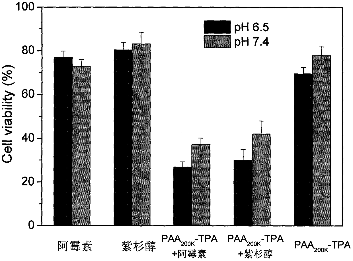 1,2-dicarboxylic acid mono-amide taken as chemotherapy synergist