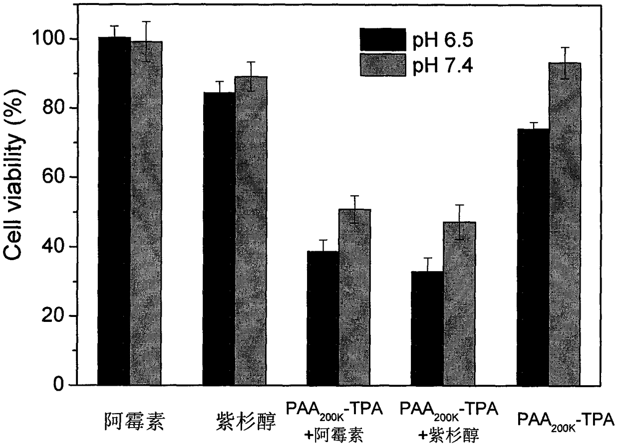 1,2-dicarboxylic acid mono-amide taken as chemotherapy synergist