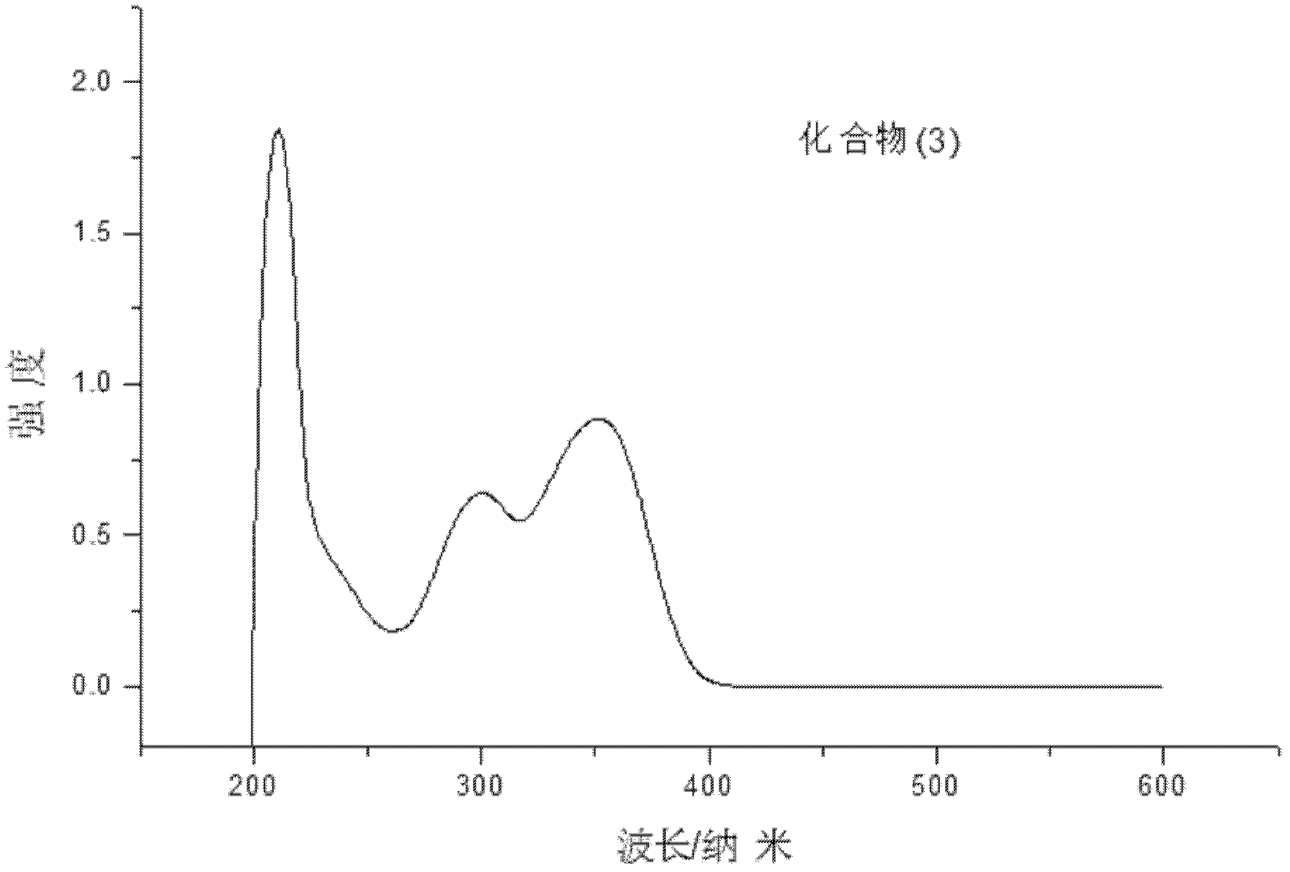 Novel organic photoconductor molecule and synthetic method thereof