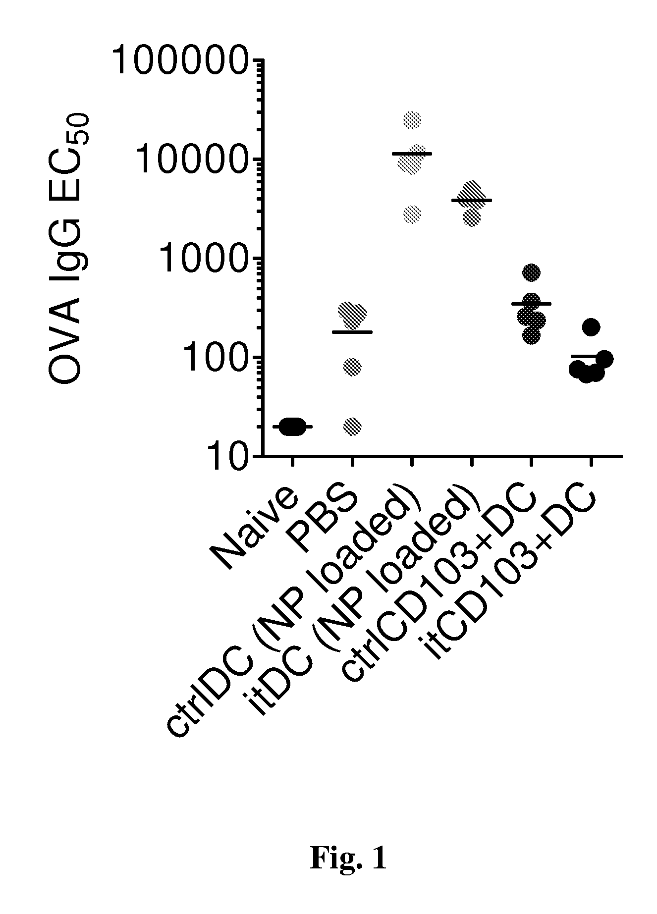 Allergen-specific induced tolerogenic dendritic cells for allergy therapy