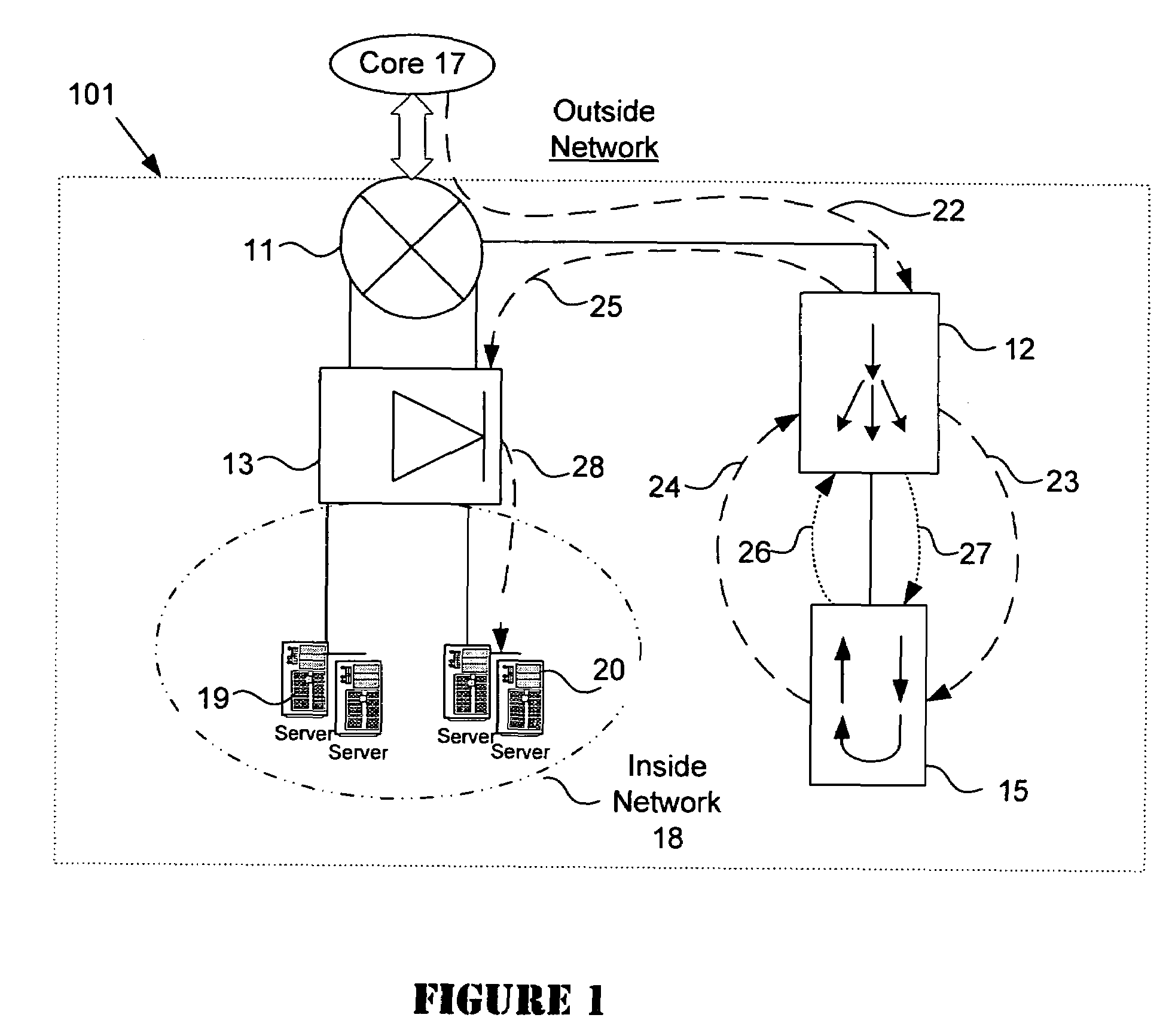 System for SSL re-encryption after load balance