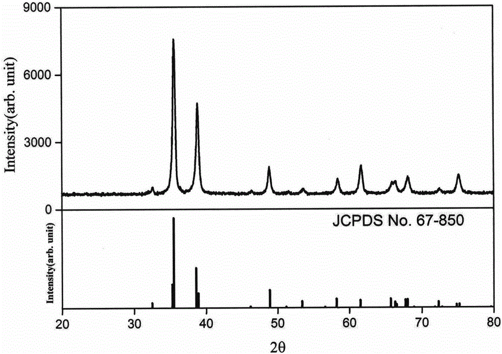 Hydrothermal preparation method of flaky nano copper oxide/graphene composite materials