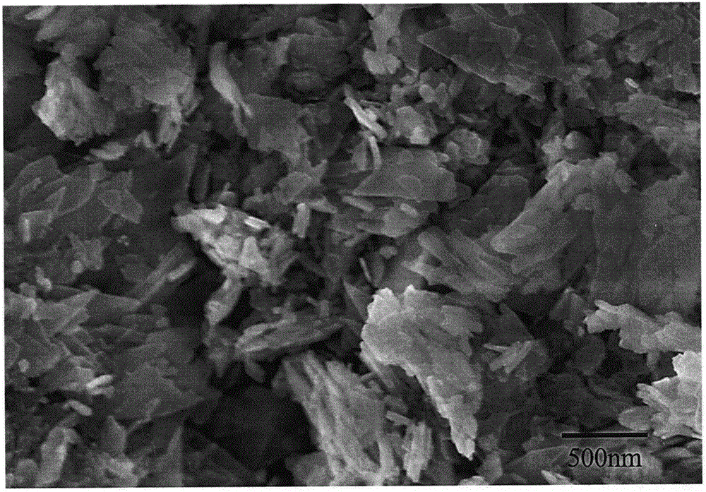 Hydrothermal preparation method of flaky nano copper oxide/graphene composite materials